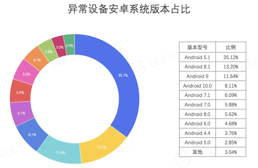 流量经济新观察之电商篇:二十年购物车之争(下篇) - 作者:GEETEST极验 流量经济新观察之电商篇:二十年购物车之争(下篇) - 作者:GEETEST极验