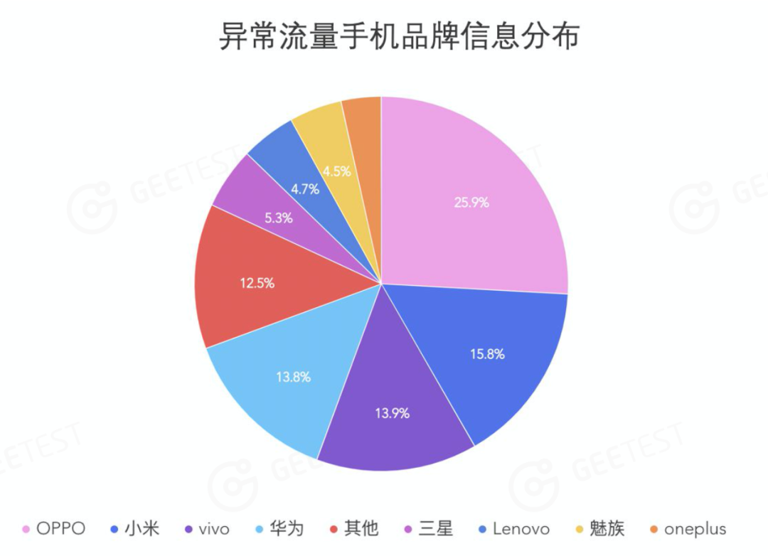 流量经济新观察之电商篇:二十年购物车之争(下篇) - 作者:GEETEST极验 流量经济新观察之电商篇:二十年购物车之争(下篇) - 作者:GEETEST极验