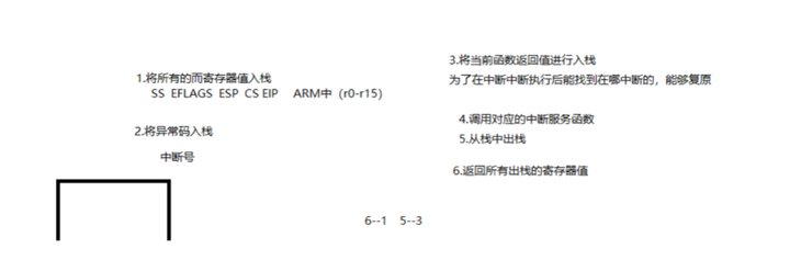 详解pwn-内核相关知识(1) - 作者:星云博创科技有限公司 详解pwn-内核相关知识(1) - 作者:星云博创科技有限公司
