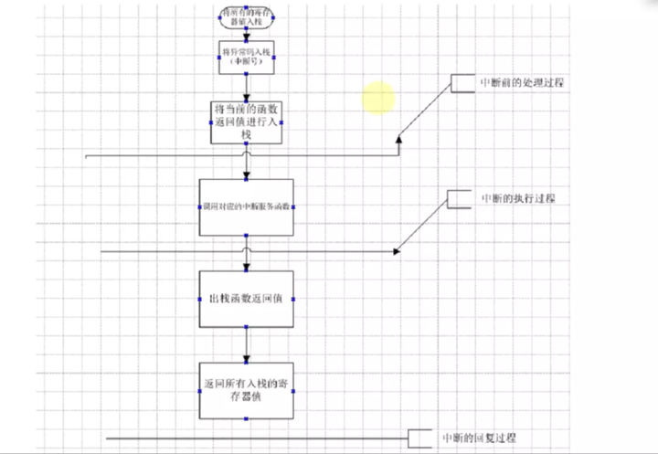 详解pwn-内核相关知识(1) - 作者:星云博创科技有限公司 详解pwn-内核相关知识(1) - 作者:星云博创科技有限公司