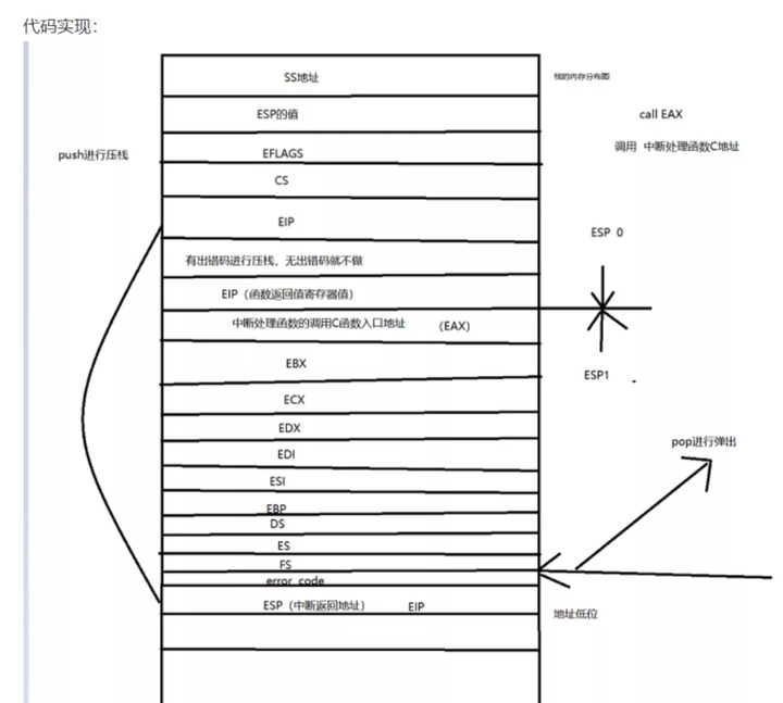 详解pwn-内核相关知识(1) - 作者:星云博创科技有限公司 详解pwn-内核相关知识(1) - 作者:星云博创科技有限公司