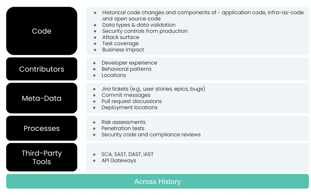 当AI和UEBA遇见DevSecOps | Apiiro夺冠剖析 - 作者:默安科技 当AI和UEBA遇见DevSecOps | Apiiro夺冠剖析 - 作者:默安科技