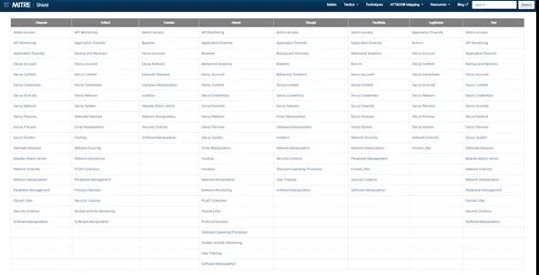 解读RSAC 2021丨最新的MITRE Shield知识库，你能看懂多少？ - 作者:Hillstone-安全小百科