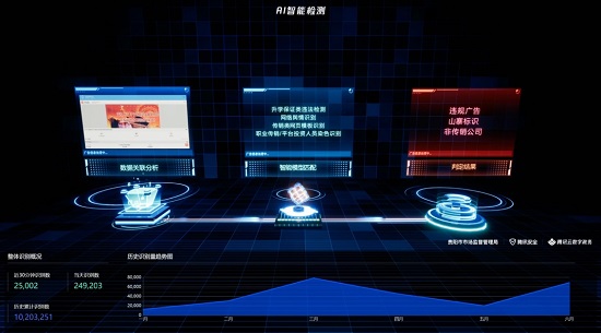 贵阳数智市场监管项目亮相数博会,打造智慧监管新样板 - 作者:互联网发烧友 贵阳数智市场监管项目亮相数博会,打造智慧监管新样板 - 作者:互联网发烧友