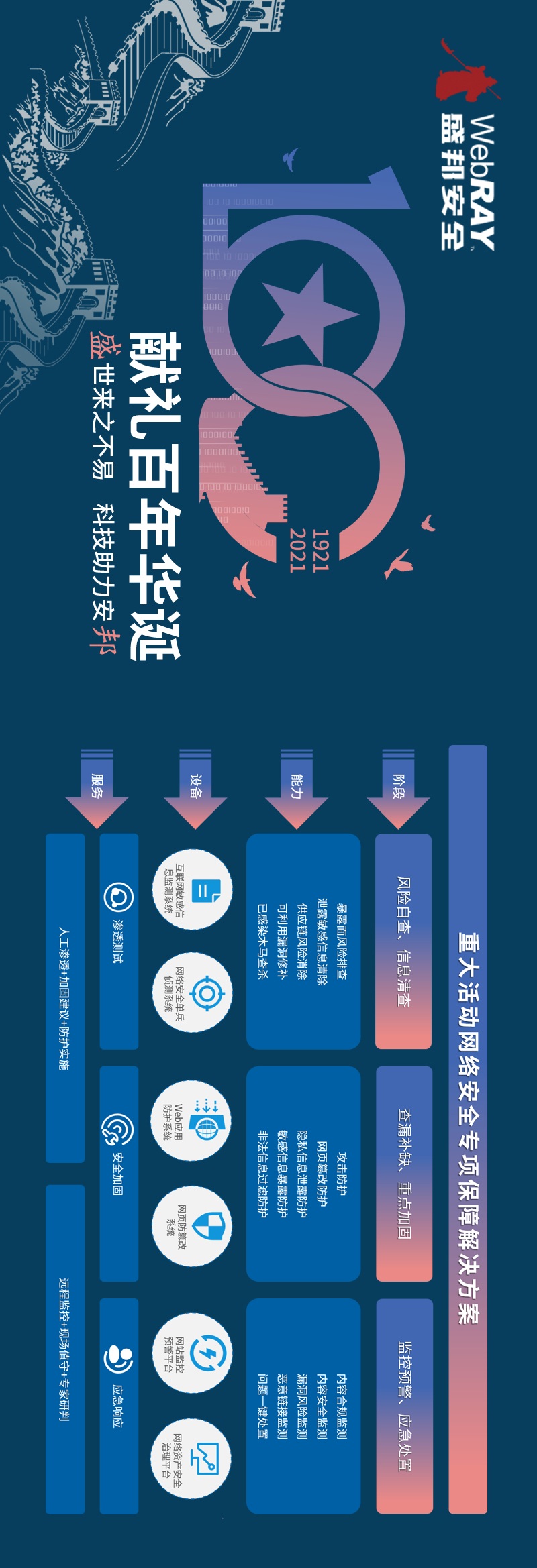 建党100周年丨盛邦安全重保专项保障方案护航百年华诞 - 作者:WebRAY-安全小百科