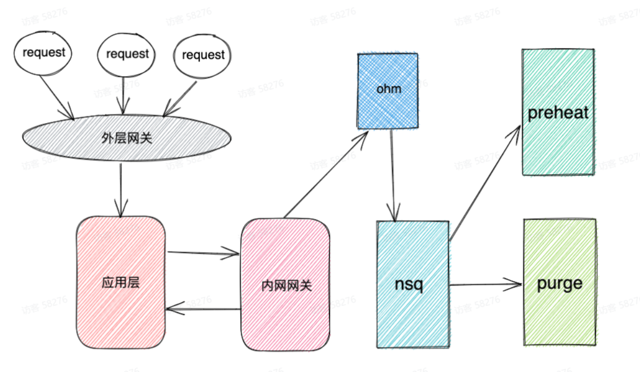 为 NSQ 配置监控服务的心路历程 - 作者:又拍云-安全小百科