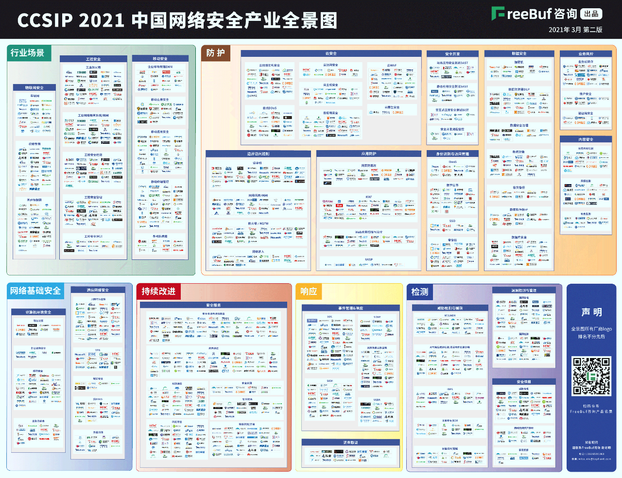 安帝科技荣登CCSIP全景图 - 作者:安帝Andisec 安帝科技荣登CCSIP全景图 - 作者:安帝Andisec