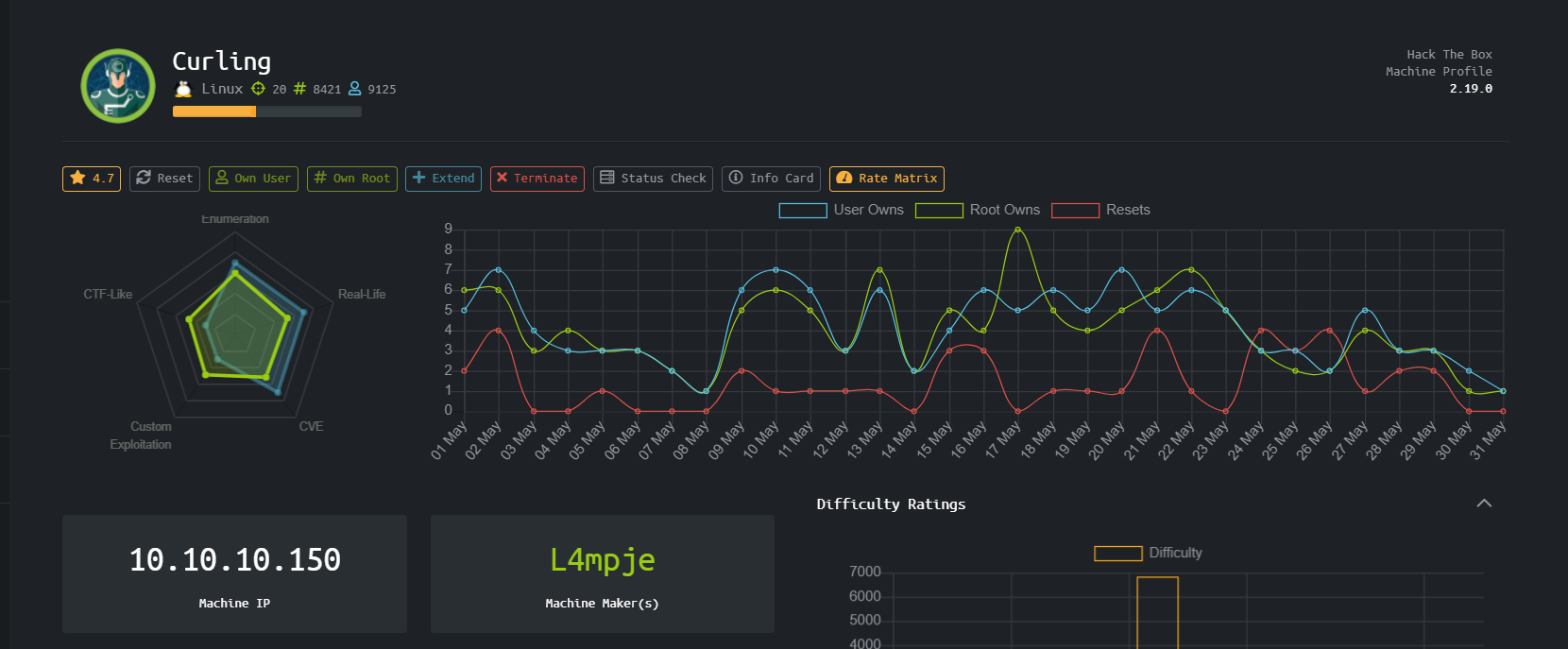 HTB:Curling渗透测试 - 作者:WAFmax-安全小百科