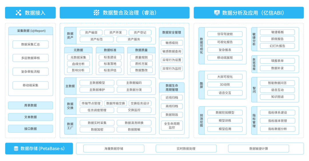 什么是自适应数据分析和数据治理? - 作者:didi36923 什么是自适应数据分析和数据治理? - 作者:didi36923