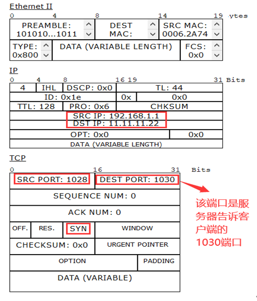 FTP数据包分析 - 作者:Johnson666 FTP数据包分析 - 作者:Johnson666