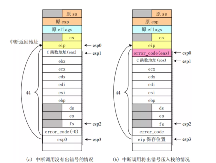 详解pwn-内核相关知识(2) - 作者:星云博创科技有限公司 详解pwn-内核相关知识(2) - 作者:星云博创科技有限公司