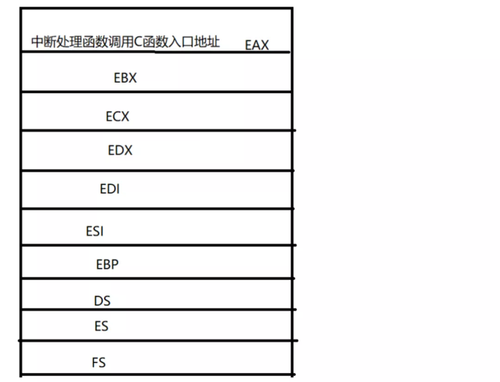 详解pwn-内核相关知识(2) - 作者:星云博创科技有限公司 详解pwn-内核相关知识(2) - 作者:星云博创科技有限公司