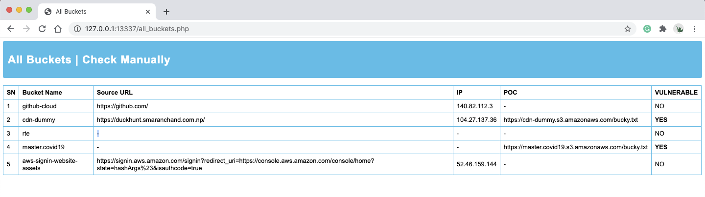 图片[5]-如何使用Bucky实现自动化S3 Bucket错误配置搜索 – 作者:Alpha_h4ck-安全小百科