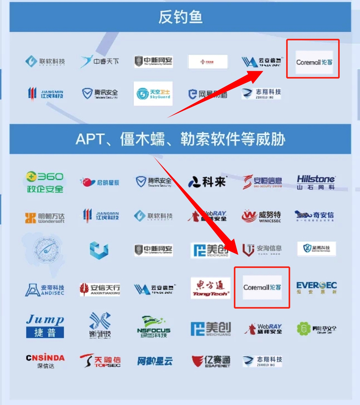 Coremail邮件安全多项技术入选嘶吼网络安全图谱 - 作者:Cacter Coremail邮件安全多项技术入选嘶吼网络安全图谱 - 作者:Cacter