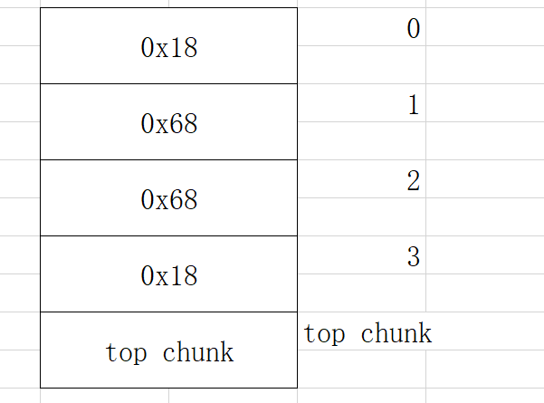快速入门堆溢出技巧(OFF BY ONE) - 作者:合天智汇-安全小百科