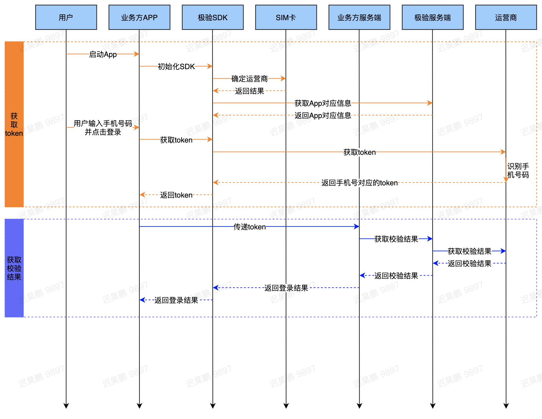 最高法:用户遭盗刷银行应赔偿,银行如何破局 - 作者:GEETEST极验 最高法:用户遭盗刷银行应赔偿,银行如何破局 - 作者:GEETEST极验