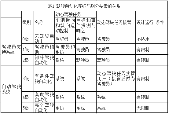 自动驾驶汽车的软件安全 - 作者:梆梆安全 自动驾驶汽车的软件安全 - 作者:梆梆安全