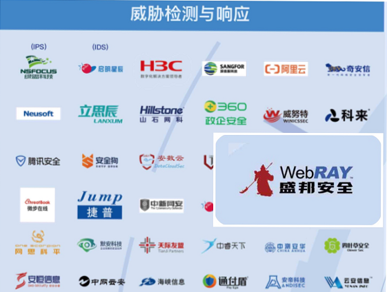 实力上榜丨盛邦安全入选嘶吼《2021网络安全产业链图谱》20个细分领域 - 作者:WebRAY 实力上榜丨盛邦安全入选嘶吼《2021网络安全产业链图谱》20个细分领域 - 作者:WebRAY