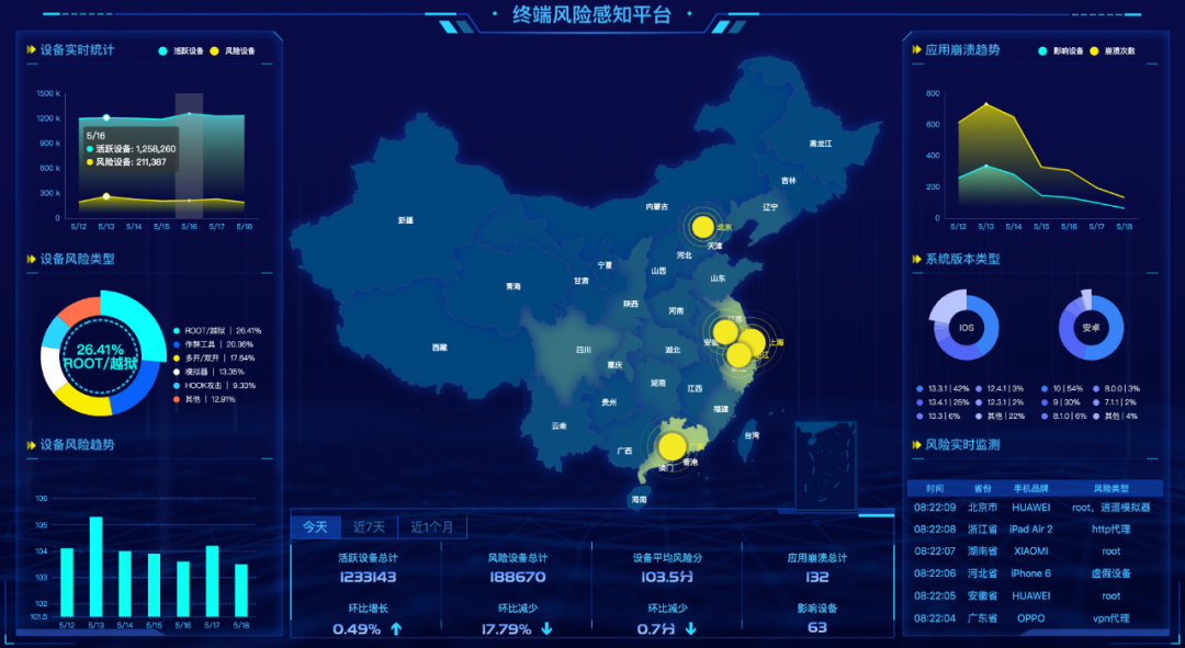当小盾安全遇到新一代自适应安全体系框架 - 作者:小盾安全XIAODUN 当小盾安全遇到新一代自适应安全体系框架 - 作者:小盾安全XIAODUN