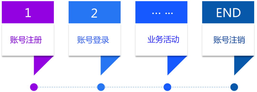 当小盾安全遇到新一代自适应安全体系框架 - 作者:小盾安全XIAODUN 当小盾安全遇到新一代自适应安全体系框架 - 作者:小盾安全XIAODUN