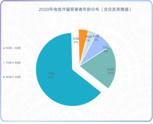 “杀猪盘”的爱情套路满满，受害人为何深陷其中不能自拔？ - 作者:小盾安全XIAODUN-安全小百科