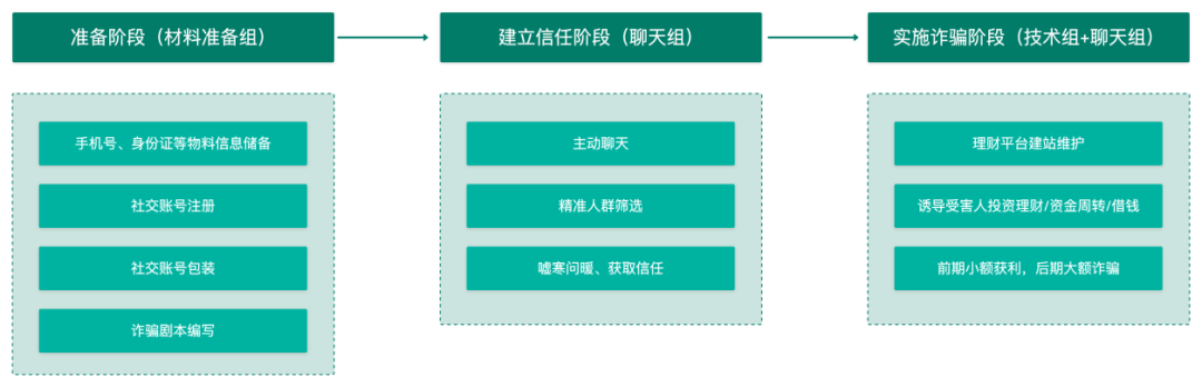 “杀猪盘”的爱情套路满满,受害人为何深陷其中不能自拔? - 作者:小盾安全XIAODUN “杀猪盘”的爱情套路满满,受害人为何深陷其中不能自拔? - 作者:小盾安全XIAODUN