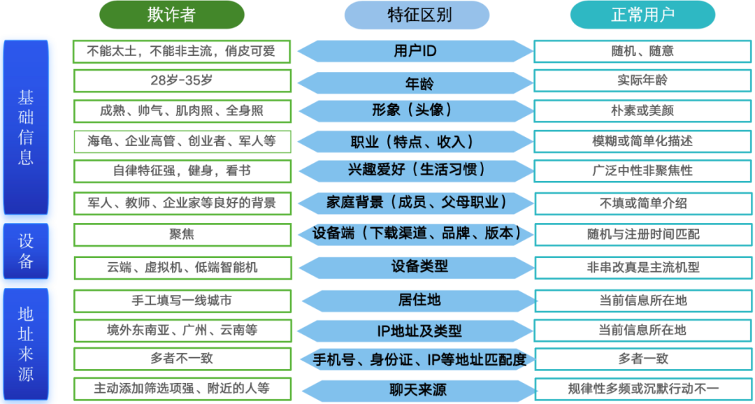 “杀猪盘”的爱情套路满满,受害人为何深陷其中不能自拔? - 作者:小盾安全XIAODUN “杀猪盘”的爱情套路满满,受害人为何深陷其中不能自拔? - 作者:小盾安全XIAODUN