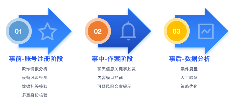 “杀猪盘”的爱情套路满满,受害人为何深陷其中不能自拔? - 作者:小盾安全XIAODUN “杀猪盘”的爱情套路满满,受害人为何深陷其中不能自拔? - 作者:小盾安全XIAODUN