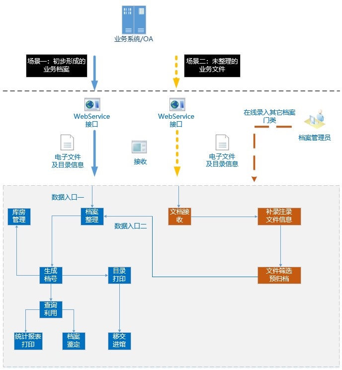 国际档案日,你不知道的小知识(附电子档案管理建设方案) - 作者:云盒子ClouDoc 国际档案日,你不知道的小知识(附电子档案管理建设方案) - 作者:云盒子ClouDoc