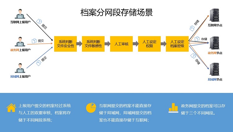 国际档案日,你不知道的小知识(附电子档案管理建设方案) - 作者:云盒子ClouDoc 国际档案日,你不知道的小知识(附电子档案管理建设方案) - 作者:云盒子ClouDoc