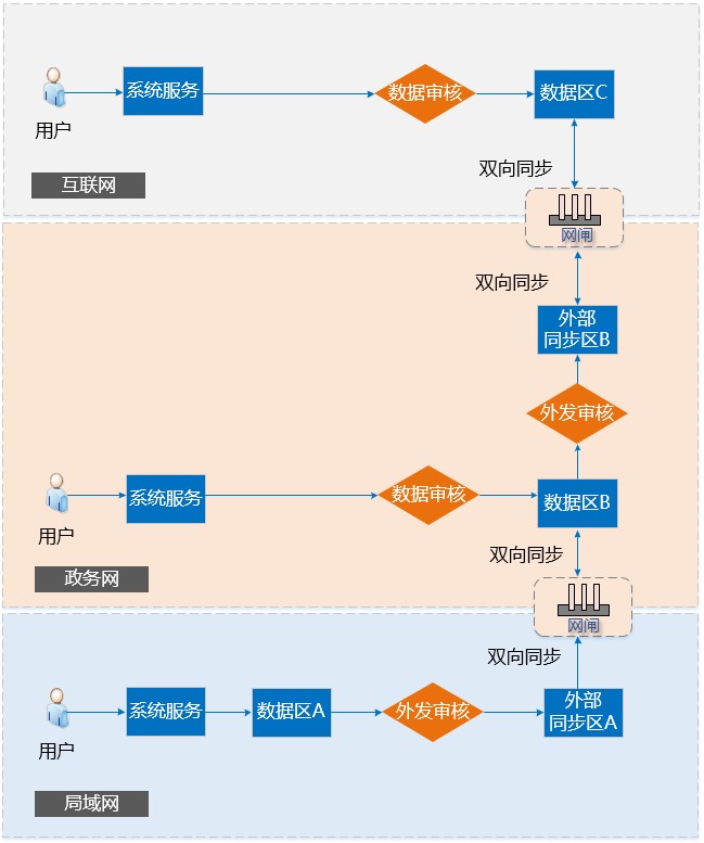 国际档案日,你不知道的小知识(附电子档案管理建设方案) - 作者:云盒子ClouDoc 国际档案日,你不知道的小知识(附电子档案管理建设方案) - 作者:云盒子ClouDoc