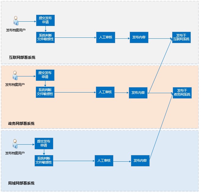 国际档案日,你不知道的小知识(附电子档案管理建设方案) - 作者:云盒子ClouDoc 国际档案日,你不知道的小知识(附电子档案管理建设方案) - 作者:云盒子ClouDoc