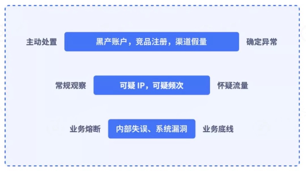 最高法点名电商黑灰产,电商圈如何借好东风 - 作者:GEETEST极验 最高法点名电商黑灰产,电商圈如何借好东风 - 作者:GEETEST极验