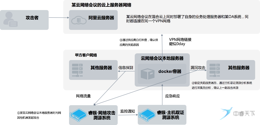 实战分享|如何进行「失陷主机取证溯源」 - 作者:zorelworld 实战分享|如何进行「失陷主机取证溯源」 - 作者:zorelworld