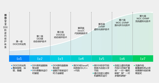 专家观点:安卓移动应用安全发展路线 - 作者:梆梆安全-安全小百科