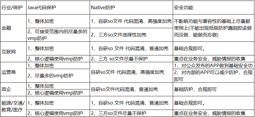 专家观点:安卓移动应用安全发展路线 - 作者:梆梆安全 专家观点:安卓移动应用安全发展路线 - 作者:梆梆安全