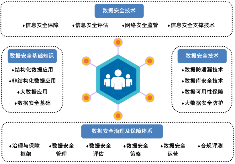 数据安全法表决通过,数据安全治理资质认证你提上日程了吗? - 作者:Andy0828 数据安全法表决通过,数据安全治理资质认证你提上日程了吗? - 作者:Andy0828