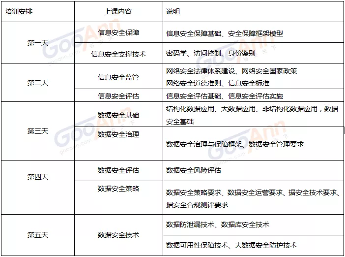 数据安全法表决通过,数据安全治理资质认证你提上日程了吗? - 作者:Andy0828 数据安全法表决通过,数据安全治理资质认证你提上日程了吗? - 作者:Andy0828