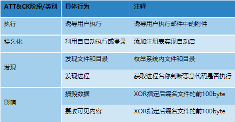 模仿Locky的中文勒索软件分析 - 作者:antiylab 模仿Locky的中文勒索软件分析 - 作者:antiylab