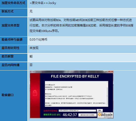 模仿Locky的中文勒索软件分析 - 作者:antiylab 模仿Locky的中文勒索软件分析 - 作者:antiylab