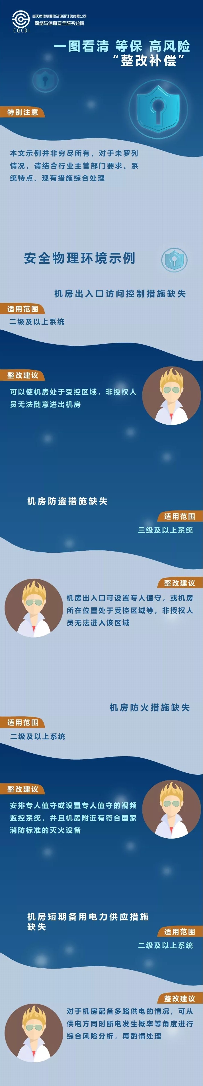 一图看清 等保 高风险“整改补偿” - 作者:网小侠2019-安全小百科