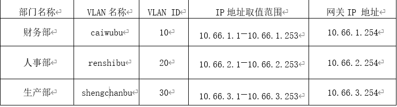 TCPIP协议分析与应用——某企业网络拓扑配置 - 作者:Johnson666 TCPIP协议分析与应用——某企业网络拓扑配置 - 作者:Johnson666