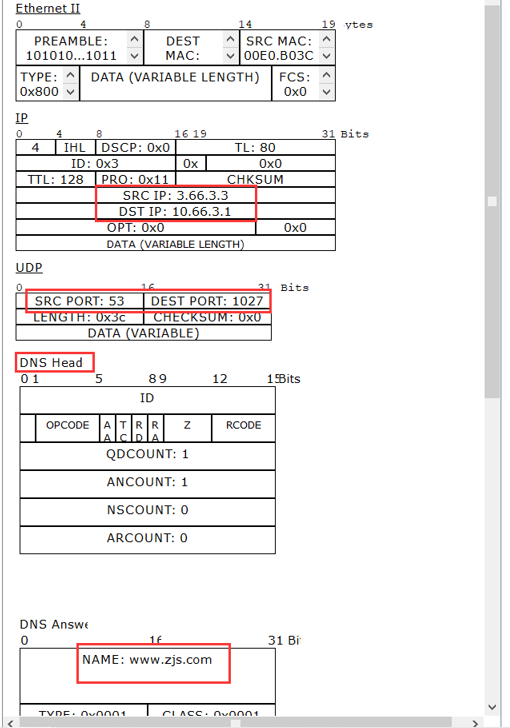 TCPIP协议分析与应用——某企业网络拓扑配置 - 作者:Johnson666 TCPIP协议分析与应用——某企业网络拓扑配置 - 作者:Johnson666