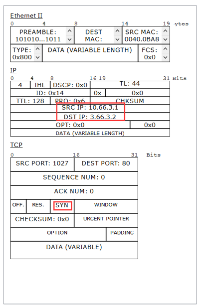 TCPIP协议分析与应用——某企业网络拓扑配置 - 作者:Johnson666 TCPIP协议分析与应用——某企业网络拓扑配置 - 作者:Johnson666