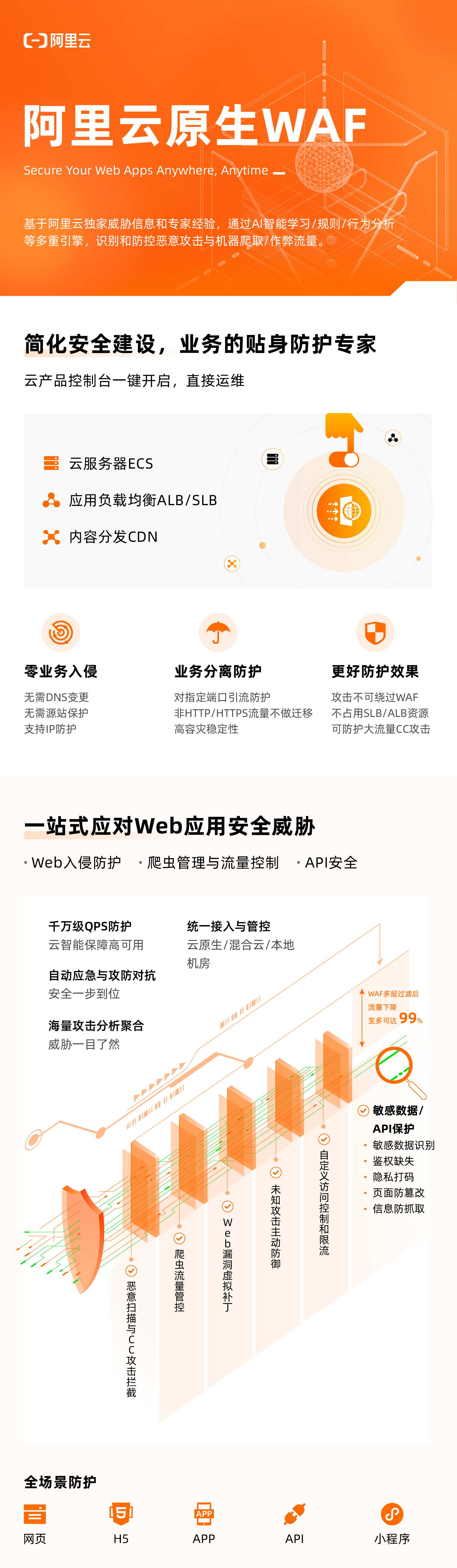 平台级WAF的能力边界? | 阿里云全新定义“一键安全” - 作者:阿里云安全 平台级WAF的能力边界? | 阿里云全新定义“一键安全” - 作者:阿里云安全