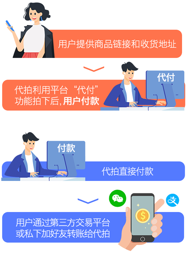 安全专家解读:电商节大促催生的网购“代下单”产业 - 作者:360手机卫士部 安全专家解读:电商节大促催生的网购“代下单”产业 - 作者:360手机卫士部