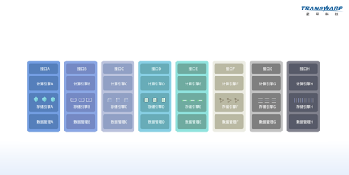星环科技TDH8.0使用必读2: 10种数据模型全支持 未来属于多模型大数据平台 - 作者:星环科技官方-安全小百科