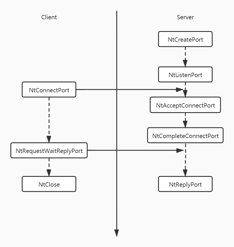 利用CVE-2020-0986实现IE沙箱逃逸 - 作者:tianxuanseclab-安全小百科