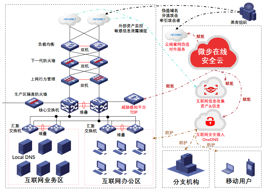 献礼百年华诞，微步在线SaaS化重保服务轻捷护航 - 作者:Threatbook-安全小百科