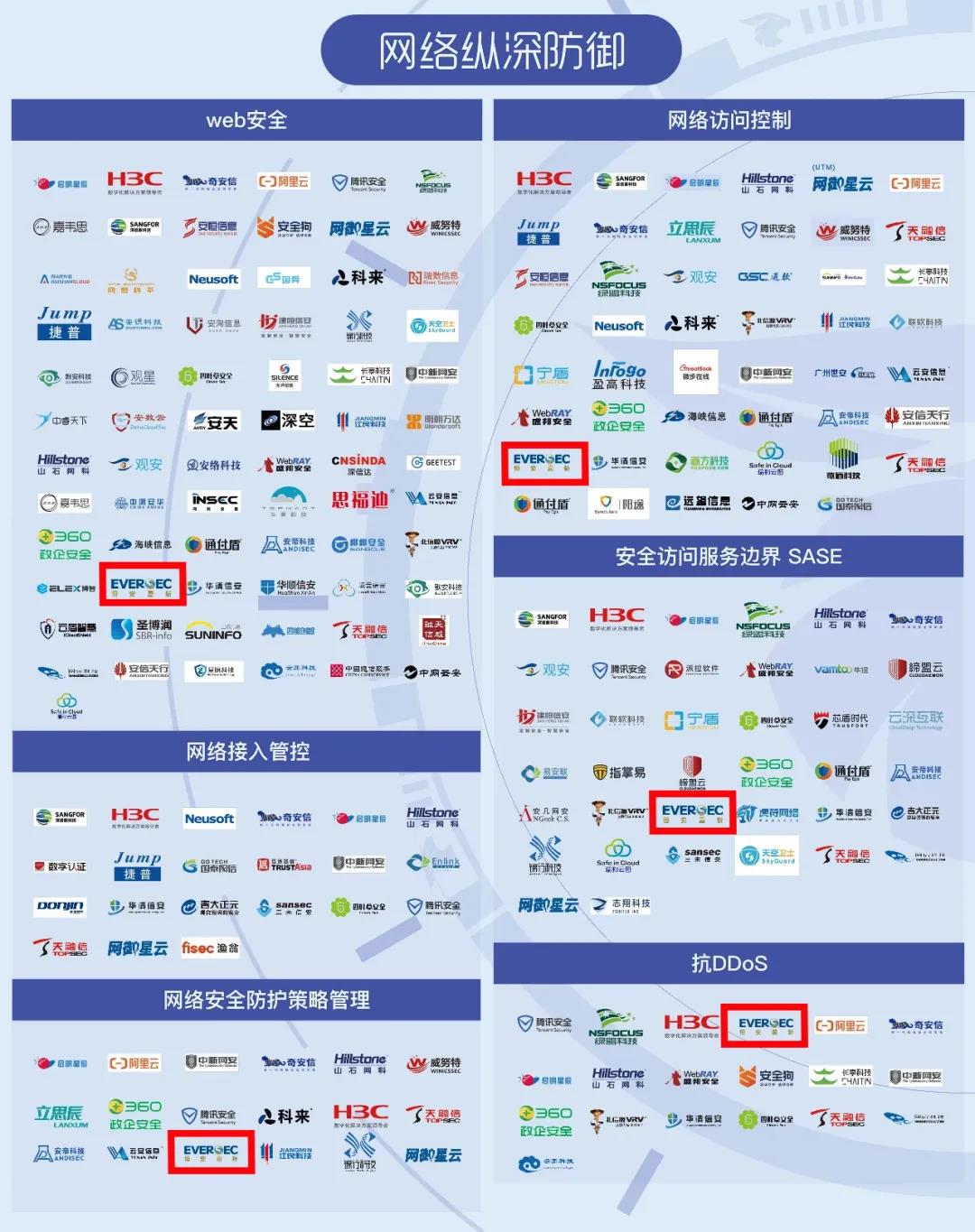 企业动态 | 恒安嘉新33项产品入选《2021网络安全产业链图谱》 - 作者:恒安嘉新-安全小百科